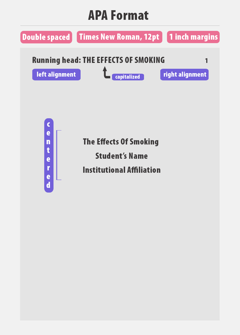 scientific research paper title page