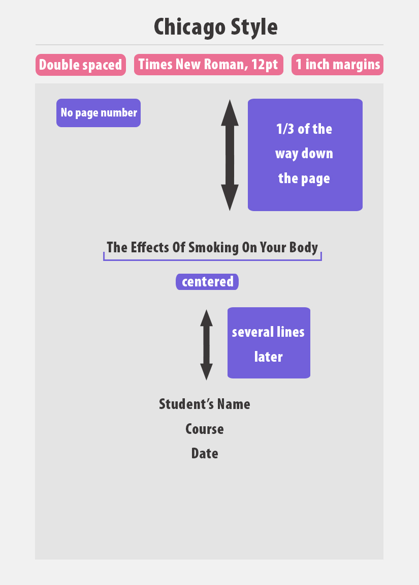 How to write a cover page for a paper