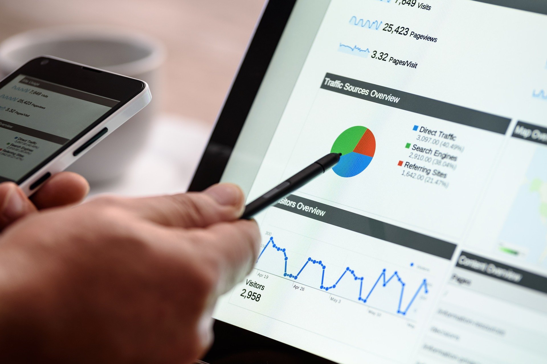 accounting and finance research proposal topics